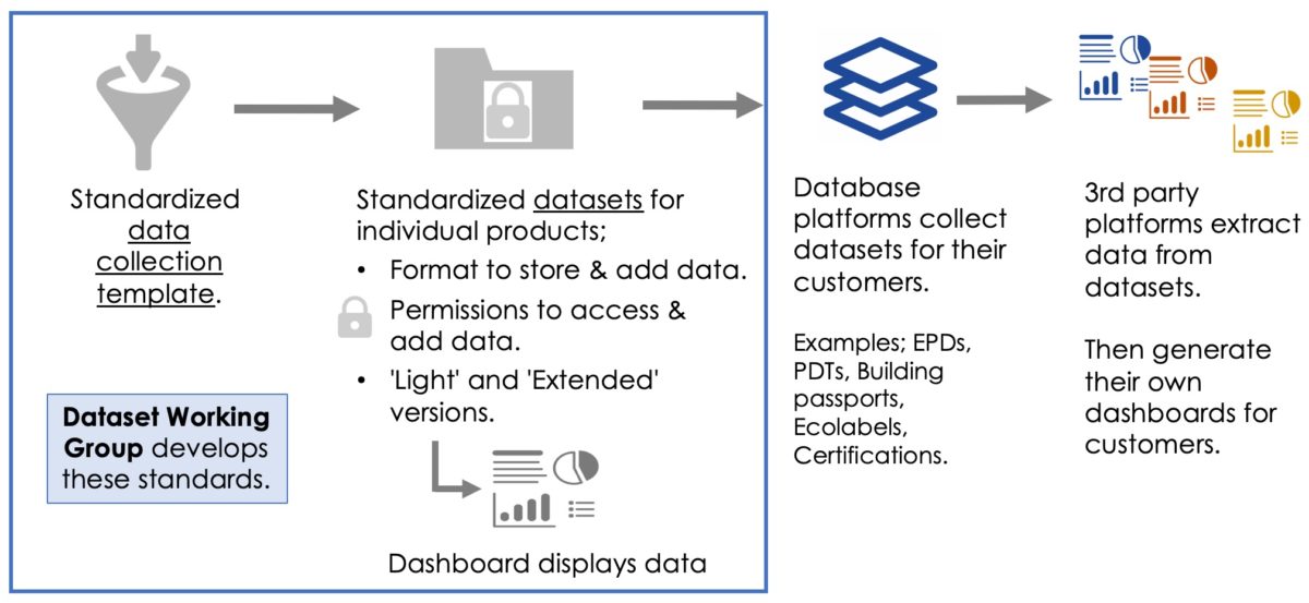 CE_Datasets_Standardization-1200x553.jpg